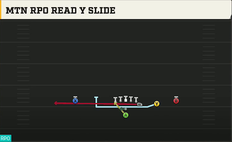 Virginia Offense Pistol Y Off Trips Mtn RPO Read Y Slide play diagram