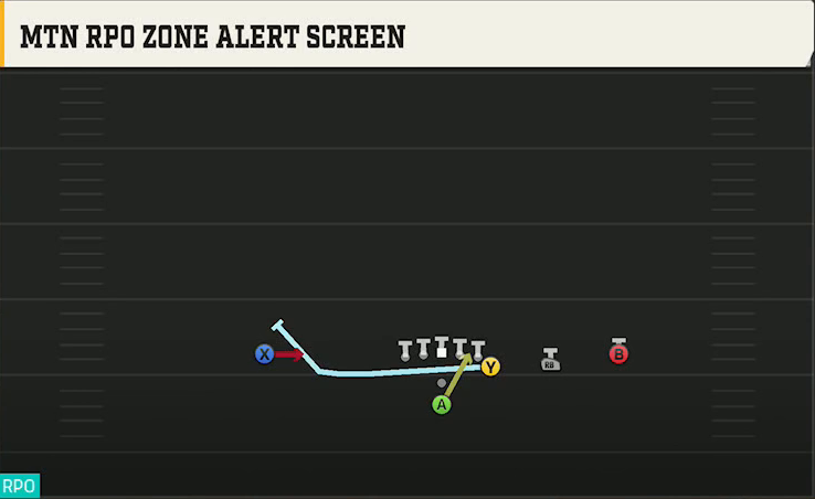 Kentucky Offense Pistol Y Off Trips Mtn RPO Zone Alert Screen play diagram