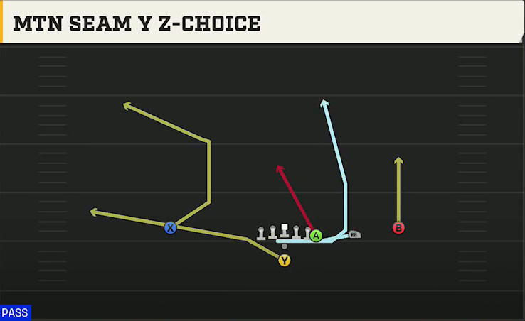Colorado Offense Pistol Y Off Trips Return Seam Y Z-choice play diagram