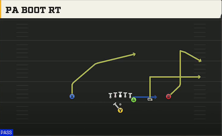 UTEP Offense Pistol Y Off Trips PA Boot Rt play diagram