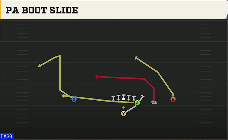 USF Offense Pistol Y Off Trips PA Boot Slide play diagram
