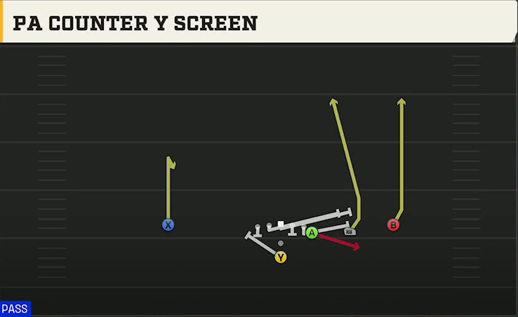 Texas Offense Pistol Y Off Trips PA Counter Y Screen play diagram