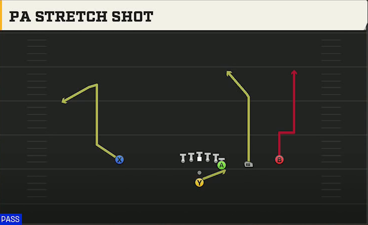FIU Offense Pistol Y Off Trips PA Stretch Shot play diagram
