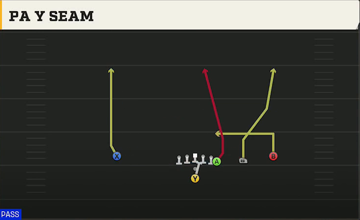James Madison Offense Pistol Y Off Trips PA Y Seam play diagram