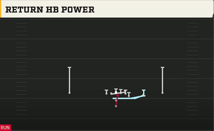 USF Offense Pistol Y Off Trips Return HB Power play diagram