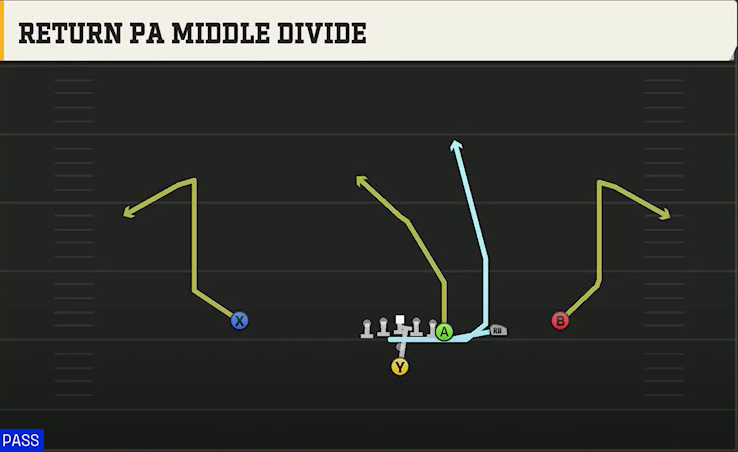 USF Offense Pistol Y Off Trips Return PA Middle Divide play diagram