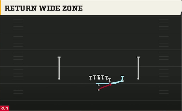 USF Offense Pistol Y Off Trips Return Wide Zone play diagram