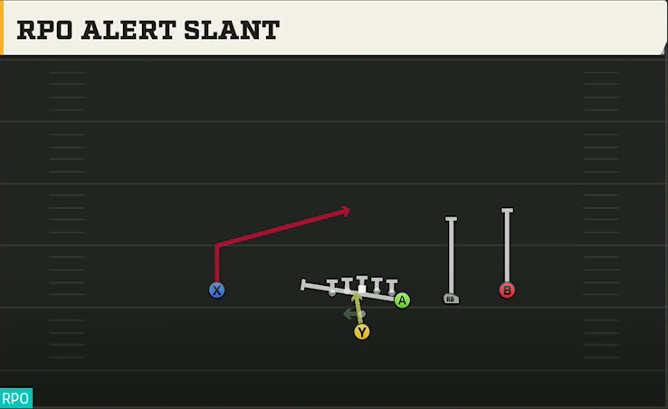 Texas Offense Pistol Y Off Trips RPO Alert Slant play diagram