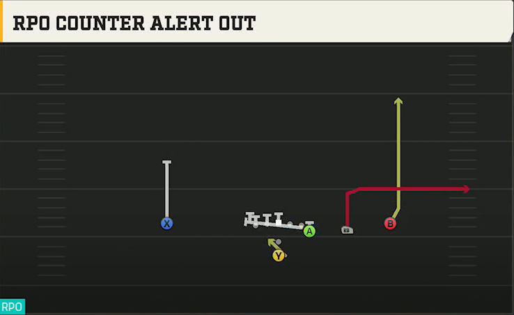 Louisiana Tech Offense Pistol Y Off Trips RPO Counter Alert Out play diagram