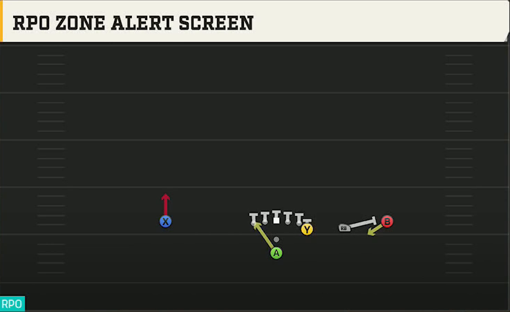 Hawaii Offense Pistol Y Off Trips RPO Zone Alert Screen play diagram