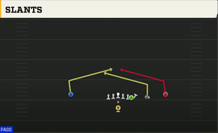 USF Offense Pistol Y Off Trips Slants play diagram