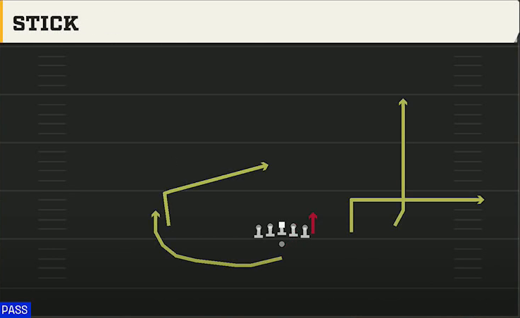 Tulsa Offense Pistol Y Off Trips Stick play diagram