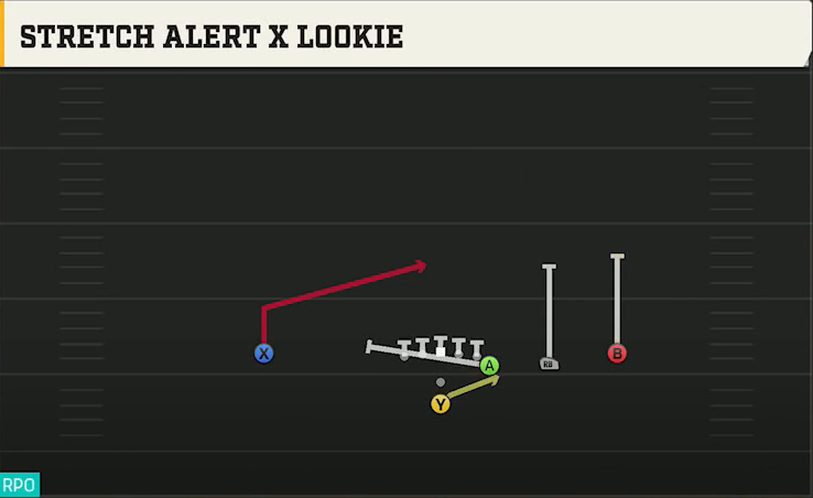 Tulsa Offense Pistol Y Off Trips Stretch Alert X Lookie play diagram