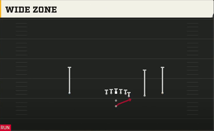 Texas Offense Pistol Y Off Trips Wide Zone play diagram