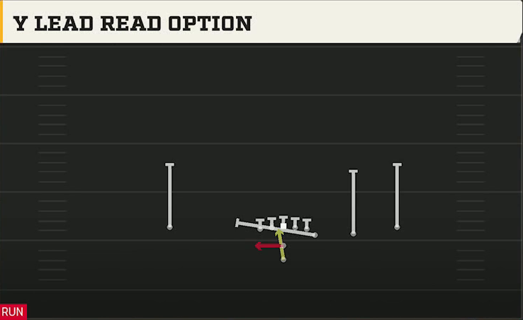 USF Offense Pistol Y Off Trips Y Lead Read Option play diagram