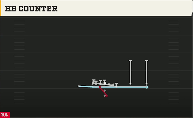 Florida Offense Pistol Y Trio X Off Jet Gt Counter play diagram