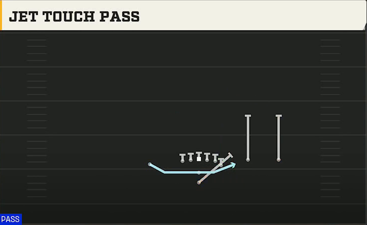 Florida Offense Pistol Y Trio X Off Jet Touch Pass play diagram