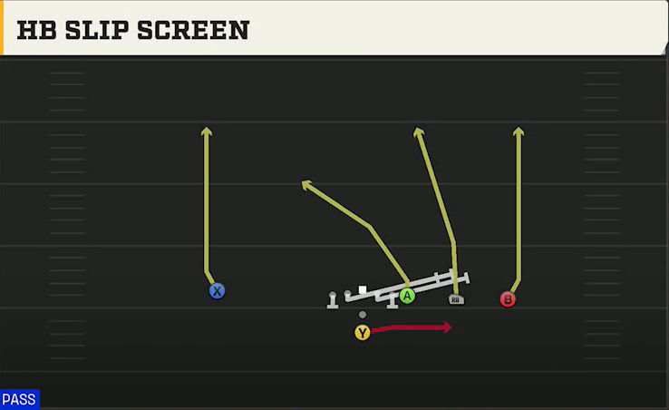 Western Kentucky Offense Pistol Y Trips HB Slip Screen play diagram