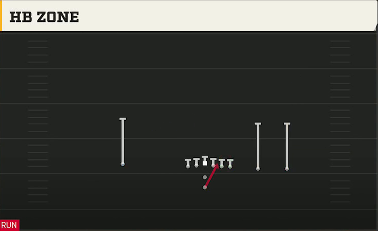 Western Kentucky Offense Pistol Y Trips HB Zone play diagram