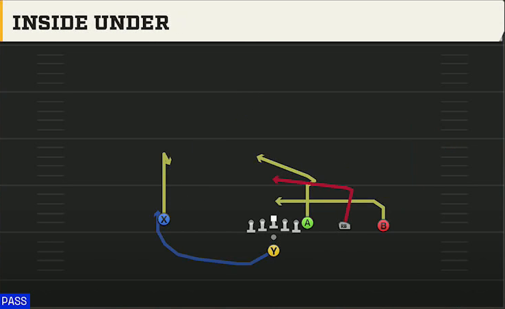 Western Kentucky Offense Pistol Y Trips Inside Under play diagram