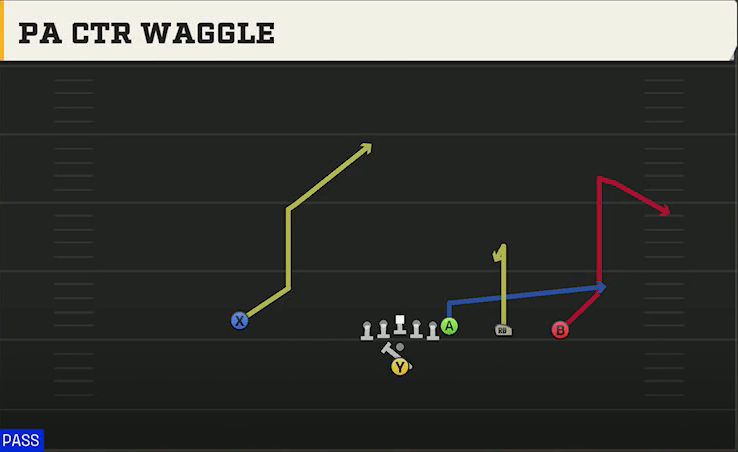 Colorado State Offense Pistol Y Trips PA Ctr Waggle play diagram