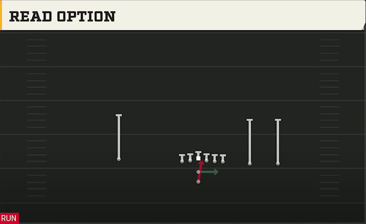 Colorado State Offense Pistol Y Trips Read Option play diagram