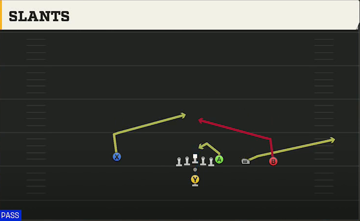 UNLV Offense Pistol Y Trips Slants play diagram