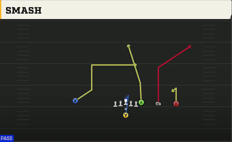 Colorado State Offense Pistol Y Trips Smash play diagram