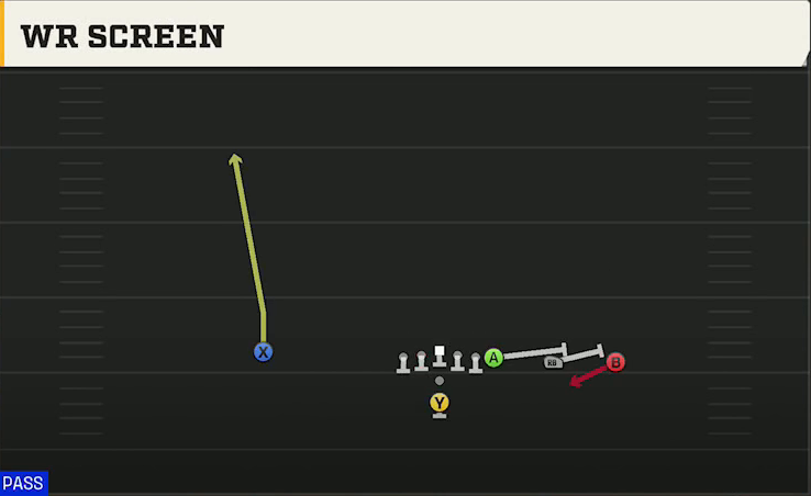Western Kentucky Offense Pistol Y Trips WR Screen play diagram