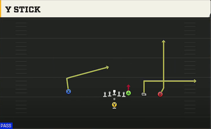Colorado State Offense Pistol Y Trips Y Stick play diagram