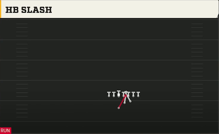 Pro Style (Alternate Offense) Power I Hulk HB Slash play diagram