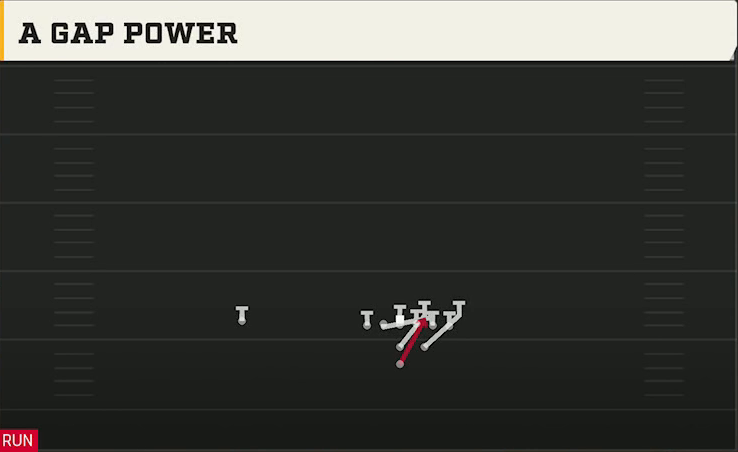 Pro Style (Alternate Offense) Power I Strong Agap Power play diagram