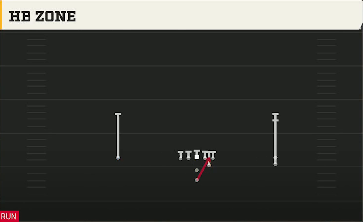 Option (Alternate Offense) Power I Strong HB Zone play diagram