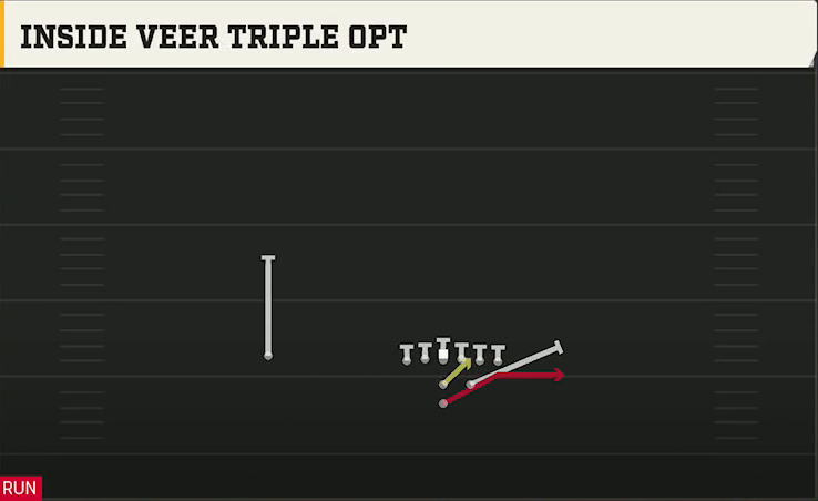 Option (Alternate Offense) Power I Strong Inside Veer Triple Opt play diagram