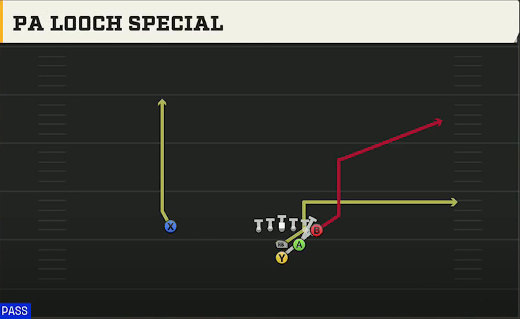 Option (Alternate Offense) Power I Strong PA Looch Special play diagram