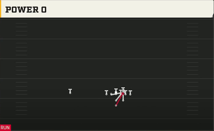 Option (Alternate Offense) Power I Strong Power O play diagram