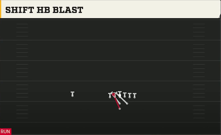 Pro Style (Alternate Offense) Power I Strong Shift HB Blast play diagram