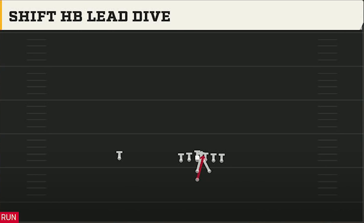 Central Michigan Offense Power I Strong Shift HB Lead Dive play diagram