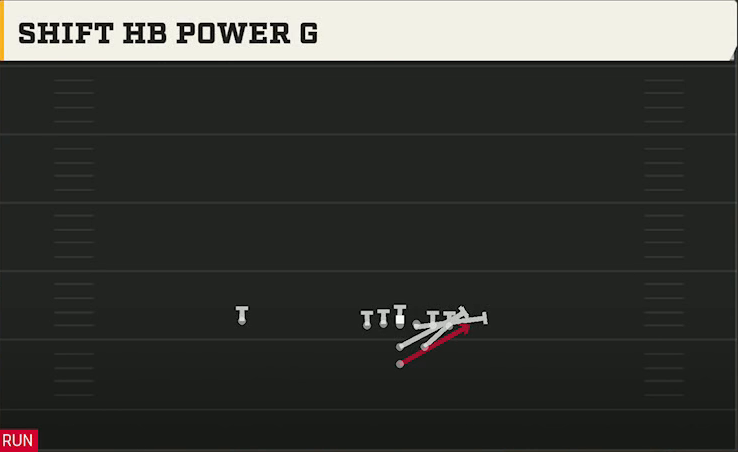 Central Michigan Offense Power I Strong Shift HB Power G play diagram