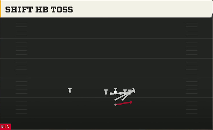 Central Michigan Offense Power I Strong Shift HB Toss play diagram