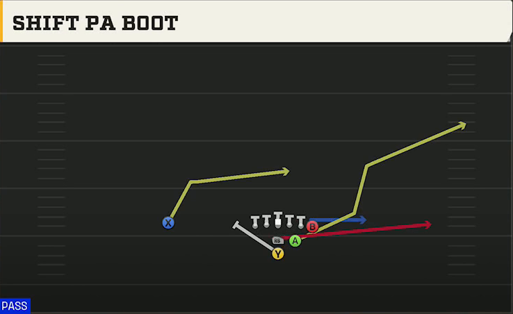 Central Michigan Offense Power I Strong Shift PA Boot play diagram