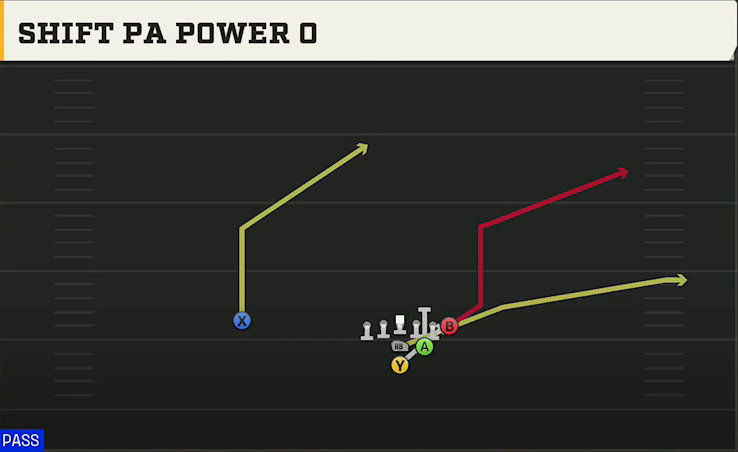 Central Michigan Offense Power I Strong Shift PA Power O play diagram