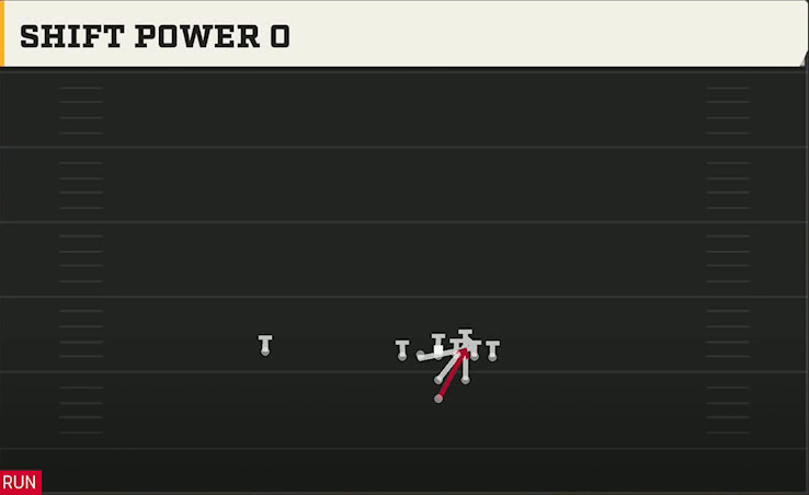 Central Michigan Offense Power I Strong Shift Power O play diagram