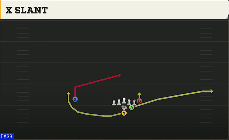 Option (Alternate Offense) Power I Strong X Slant play diagram