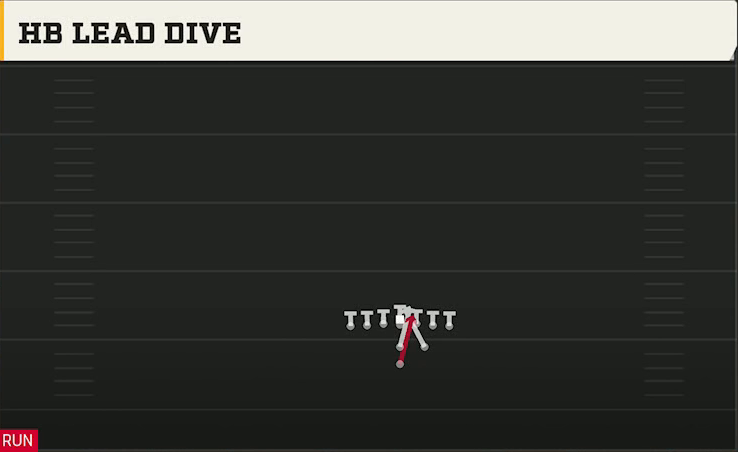 Option (Alternate Offense) Power I Tight HB Lead Dive play diagram