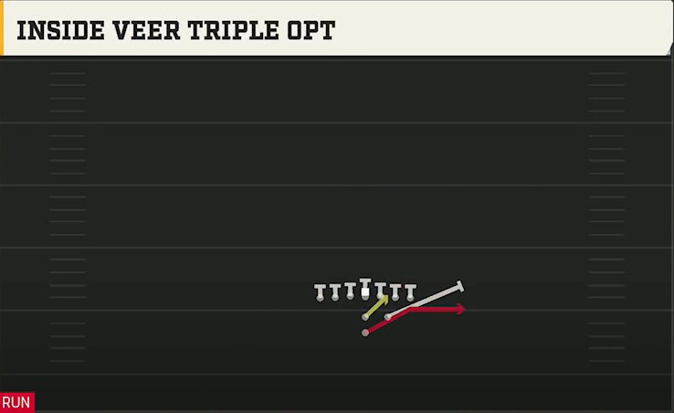 Option (Alternate Offense) Power I Tight Inside Veer Triple Opt play diagram