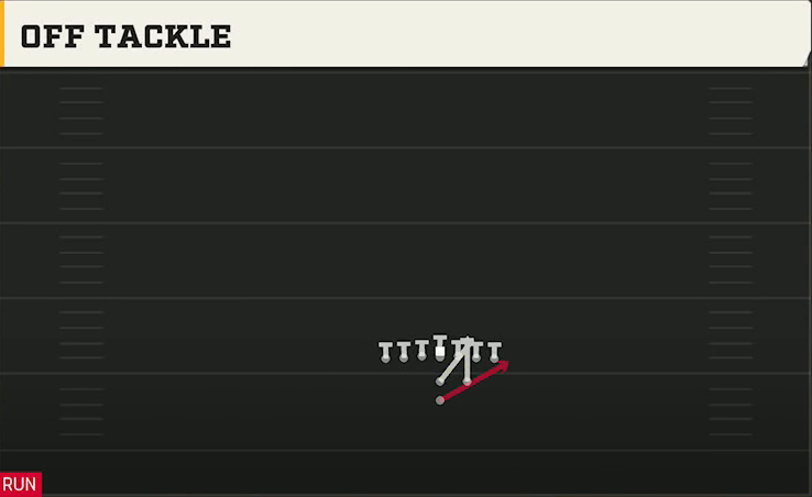 Option (Alternate Offense) Power I Tight Off Tackle play diagram