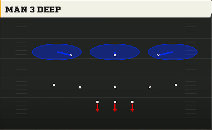 3-3-5 Shell Defense Prevent 3 Deep Man 3 Deep play diagram