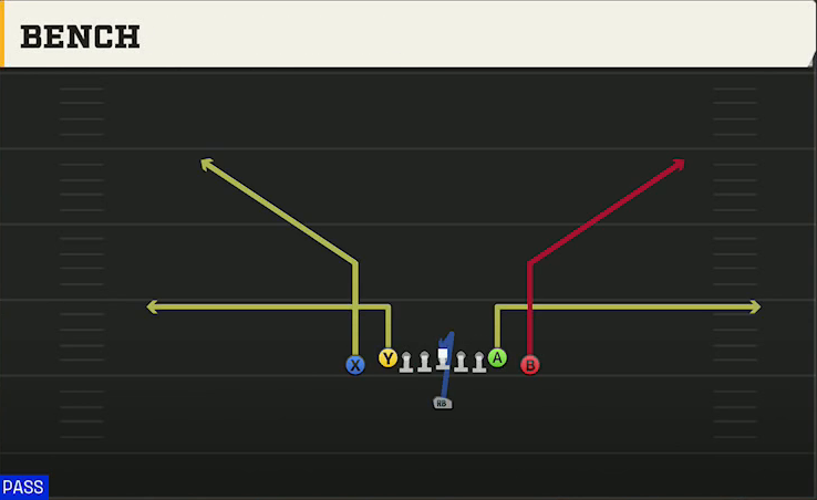 Wisconsin Offense Singleback Ace Close Bench play diagram