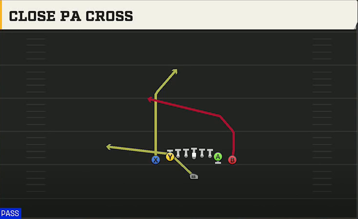 Tennessee Offense Singleback Ace Close Close PA Cross play diagram